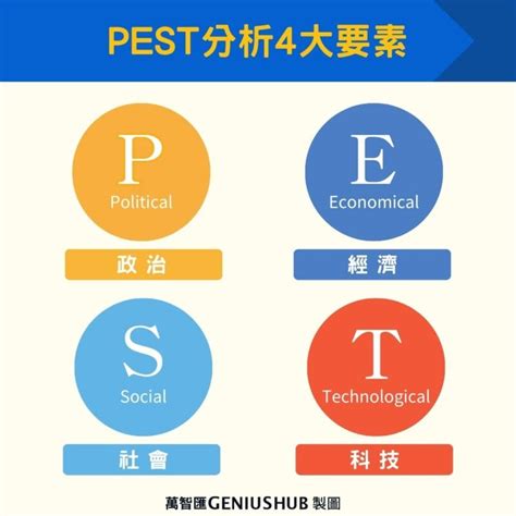 環境分析怎麼做|PEST分析怎麼寫？一文教你總體環境分析4步。